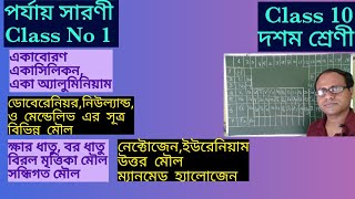 পর্যায়সারণী Class no 1 periodic rules Various elements in Bengali  hydrogen as rouge element [upl. by Leacim]