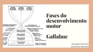 Fases Desenvolvimento motor  Gallahue [upl. by Beattie]