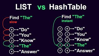 Why Is Finding an Item in a Hashtable SO MUCH FASTER Than Finding an Item In a List [upl. by Eenram483]