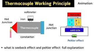 thermocouple working principle  thermocouple working animation  thermocouple types  in hindi [upl. by Nonnah]