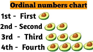 Ordinal numbers  Ordinal numbers 1 to 20  Ordinal numbers for kids [upl. by Canice]