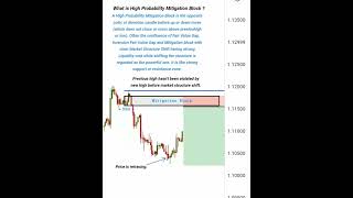 Mitigation Blocks Strategies  ict smc shorts trading nootantrading [upl. by Endo]