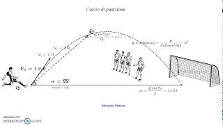 Calcio di punizione Matematica e Fisica Animazione con GeoGebra [upl. by Stranger]