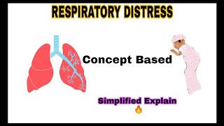 Respiratory Distress  Pediatrics  Hyaline membrane disease  Investigation  Pathology [upl. by Novahs548]