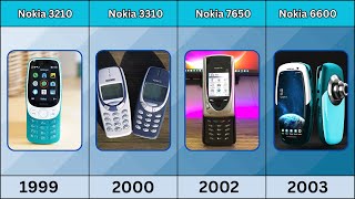 Nokia Phone Comparison  1992  2024 [upl. by Noiramed]