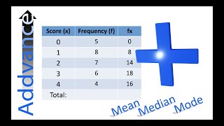 Frequency Tables Mean Median amp Mode  GCSE Maths  Addvance Maths 😊➕ [upl. by Lucine]