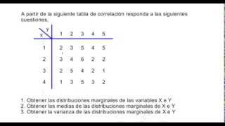 ESTADÍSTICA DESCRIPTIVA II EJERCICIO 1 MEDIA Y VARIANZA DE LA DISTRIBUCIÓN MARGINAL [upl. by Eremehc]