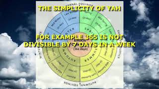 THE HEBREW CALENDAR Part 1 [upl. by Frendel]