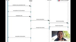 sequence diagram [upl. by Nagyam]