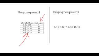 Statistiek Gegroepeerde data Deel 1 [upl. by Matusow]