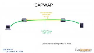 2 3 Split MAC and CAPWAP CCNA Wireless 200 355 [upl. by Philan]