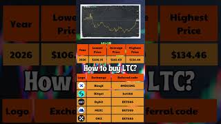 Litecoin Price Prediction 2024 to 2030 ✅ LTCUSDT Forecast [upl. by Illona]