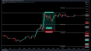 Camarilla PP PA Strategy [upl. by Rebmetpes]