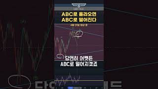 비트코인 ABC로 올라온 자 ABC로 떨어지리라 shorts [upl. by Lerim]