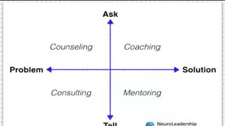 Whats the difference between coaching and mentoring [upl. by Stacie]