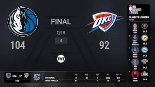 Mavericks  Thunder Game 5  NBAPlayoffs presented by Google Pixel on TNT Live Scoreboard [upl. by Lang743]