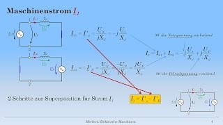 Synchronmaschine 15 Ersatzschaltung Synchrongenerator [upl. by So433]