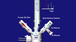 Time of Flight Secondary Ion Mass Spectrometry How it works [upl. by Enoek]