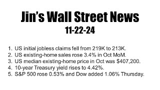 Wall Street News on 11222024  Weekly jobless claims and existinghome sales [upl. by Koa572]