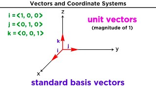 Introduction to Vectors and Their Operations [upl. by Allerim109]