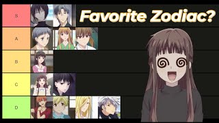 My Fruits Basket Character Tier List [upl. by Glyn]