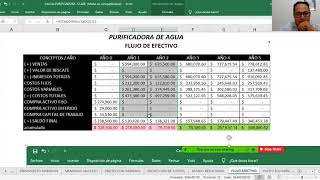 ¿Cómo se calculan las ventas en un proyecto de inversión [upl. by Htidirrem]