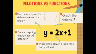 Understanding the Differences Between Functions and Relations [upl. by Yeldahc]