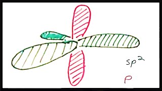 Valence Bond Theory IV sp2 Hybridization and Double Bonds [upl. by Ashton]