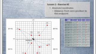 CNC Lesson1Unit5 [upl. by Donahoe]