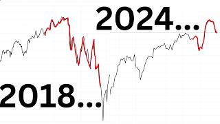 The US Equity Market May Take An Ugly Turn Into Year End [upl. by Sillaw]