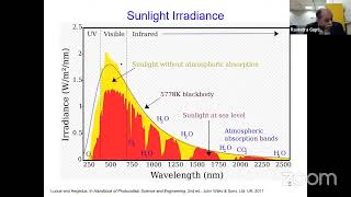 IWESSM23  Solar Cell  Dye Sensityzed Solar Cell Some Basics by Dr Ravindra Gupta [upl. by Chaudoin]