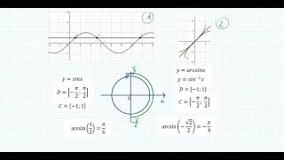 Funzioni goniometriche inverse [upl. by Olathe361]