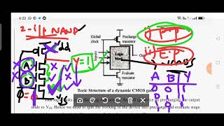 DYNAMIC CMOS LOGIC [upl. by Eart]