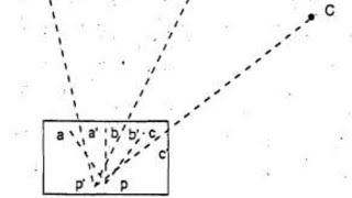 Three point problem [upl. by Ybrad]