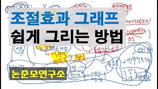 조절효과 그래프 쉽게 그리는 방법 [upl. by Torray18]