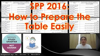 SPP 2016 How to Prepare the Table Easily  Architect Licensure Examination  ALE Review [upl. by Mcafee]