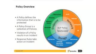 What is Symantec Data Loss Prevention [upl. by Zaraf]