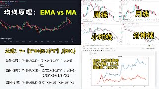 【MA与EMA的区别】均线算法原理深度解析 ▏EMA双均线策略收益率1021 ▏MA移动平均线 ▏EMA指数移动平均线 [upl. by Adnuahsal]