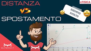 Differenza tra Distanza e Spostamento [upl. by Jakob738]