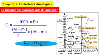 le diagramme bioclimatique dEmberger svt TCSF [upl. by Korman]