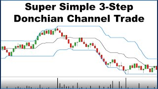 Donchian Channel Strategy  Stocks  Forex  Day Trading  Technical Analysis [upl. by Enilrae463]