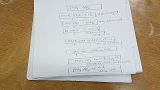 Synthesis of Iron oxide Fe3O4 Nanoparticles [upl. by Mauricio]