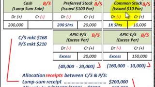 Stock Issue Lump Sum Sale Proportional Method Vs Incremental Method For Allocation [upl. by Royall562]