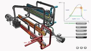 Enertime  Principe de fonctionnement du cycle organique de Rankine ORC [upl. by Alysoun]