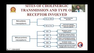 Organophosphorus Poisoning Management Dr Mubeen [upl. by Anoiuq115]