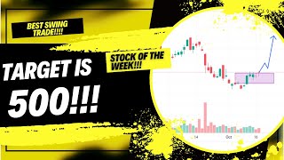 GRANULES INDIA SHARE TARGET  GRANULES INDIA SHARE ANALYSIS  GRANULES INDIA [upl. by Dnesnwot11]