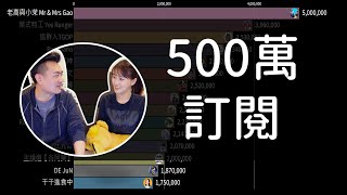 老高500萬訂閱！台灣 YouTuber 有機會追得上嗎？ [upl. by Mall723]