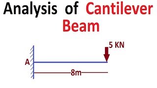 Analysis of Cantilever Beam [upl. by Fine]