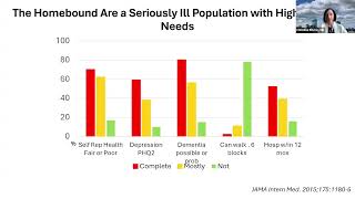 Delivering Telebehavioral Health to Homebound Older Adults with Cognitive Disorders [upl. by Hobart]