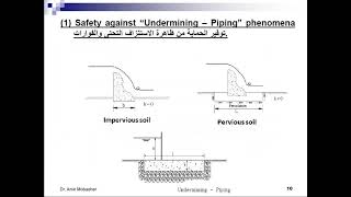 Hydraulic Design of Aprons of Irrigation Structures Part 2  Dr Amir Mobasher [upl. by Cavit]